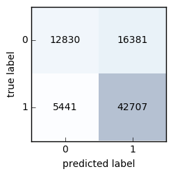 confmatrix